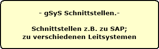 Schnittstellen